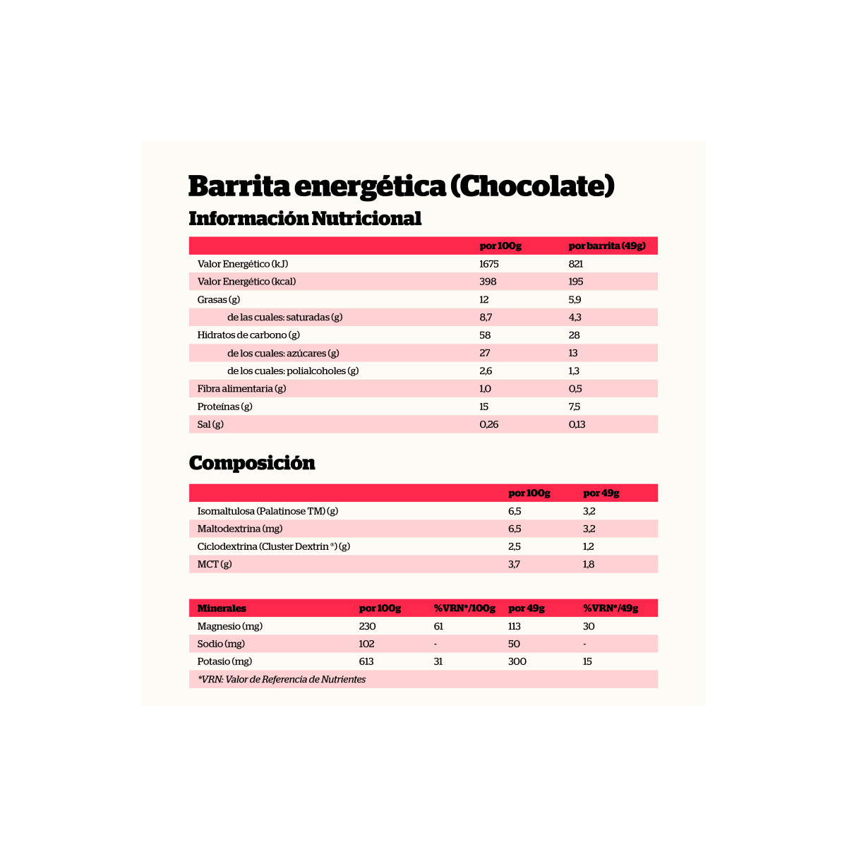 Barritas Energetica CHOCOLATE 24x49g NutriSport