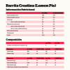Barritas Creatina Creapure Lemon Pie 18x44g NutriSport