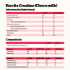 Barritas Creatina Creapure Choco Milk 18x44g NutriSport