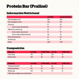 Barritas Proteica Avellana Praline 24x44g NutriSport
